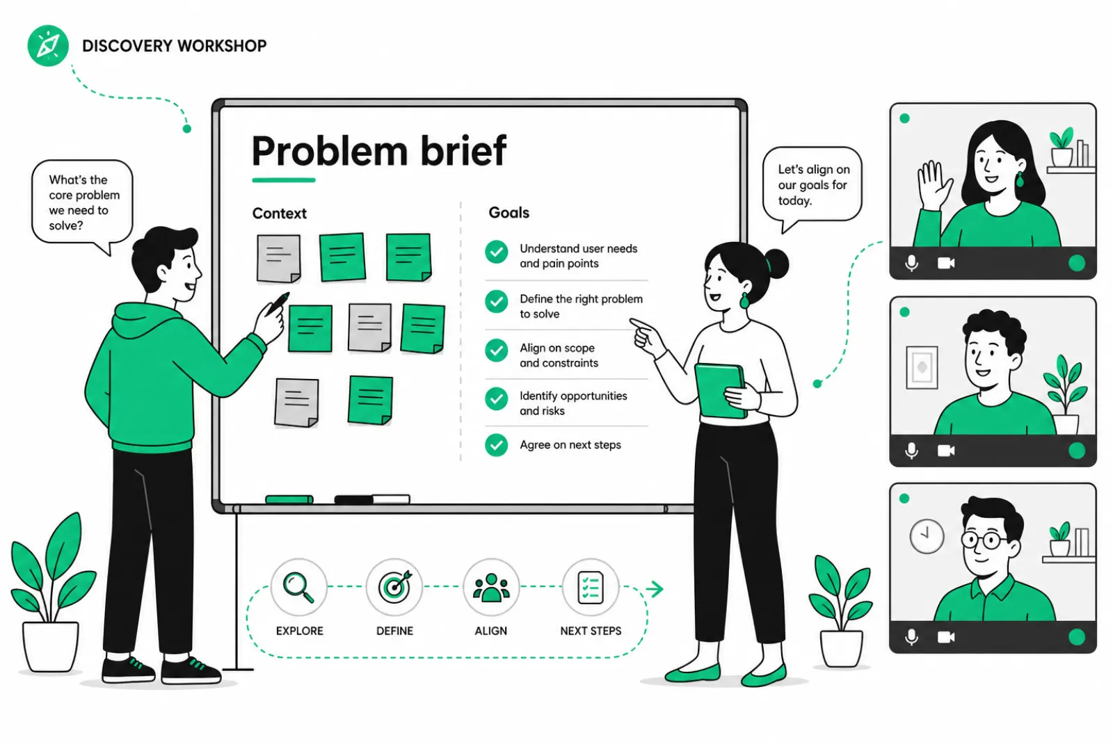 Discovery workshop around a shared problem brief