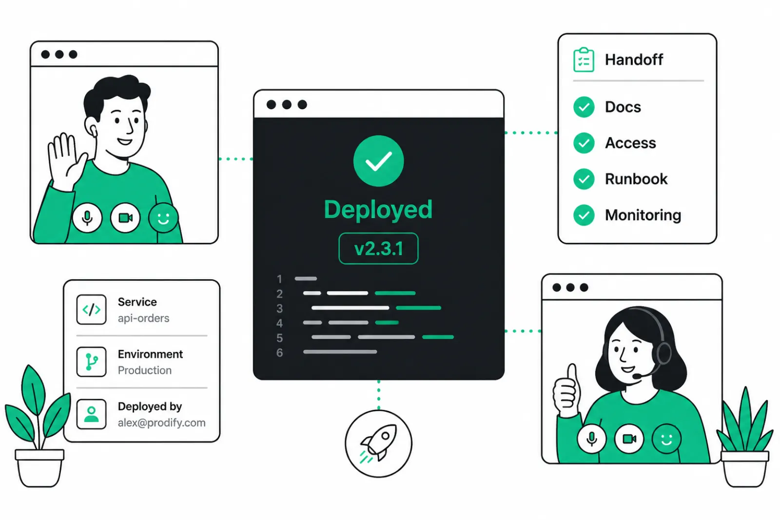 Software handoff with deploy status and runbook checklist