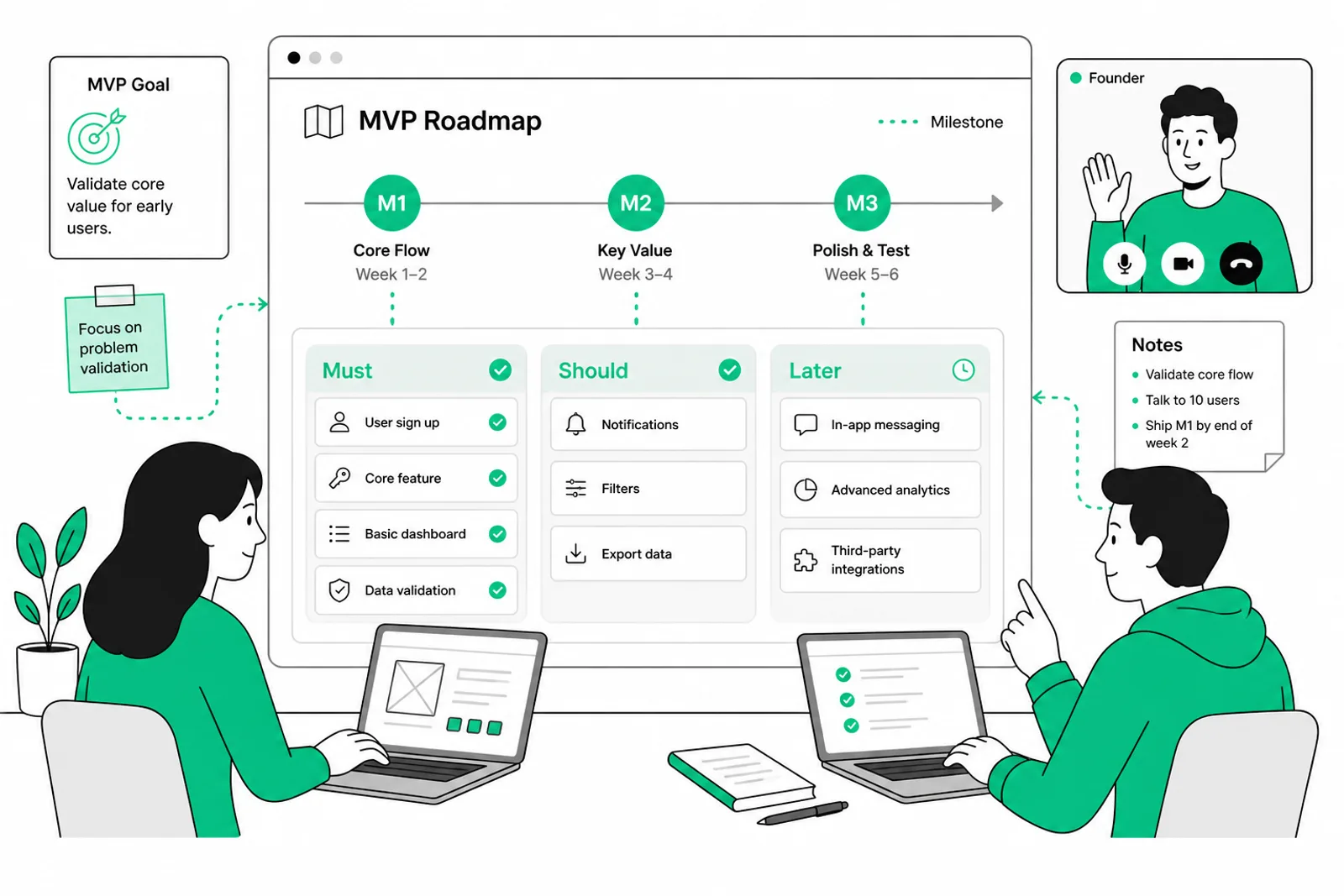 MVP roadmap planning with must-should-later scope cards