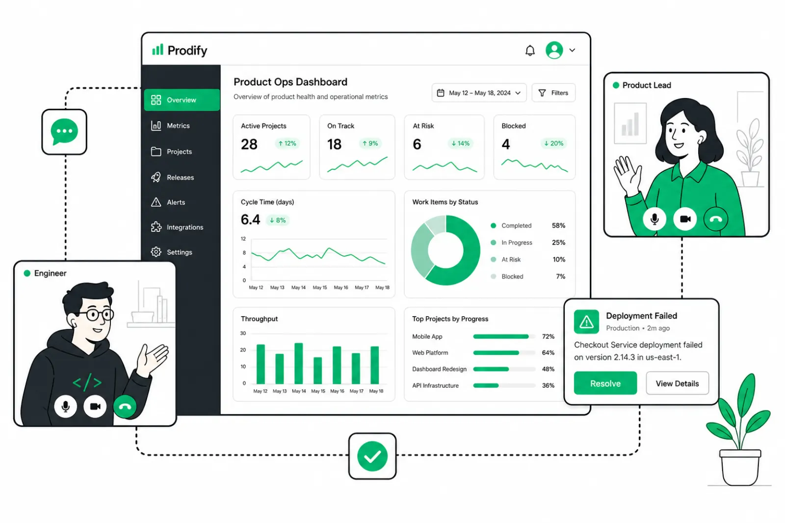 Product operations dashboard reviewed on a live call