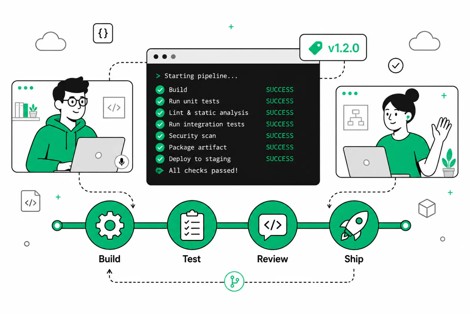 CI/CD pipeline from build to ship with remote engineers